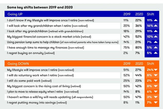 (Source: Interactive Investor)