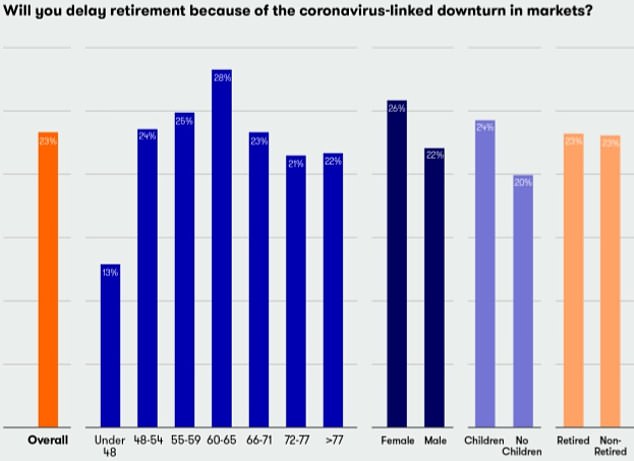 (Source: Interactive Investor)